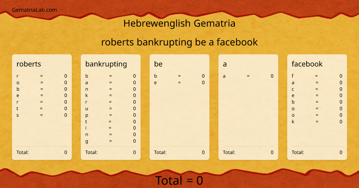 roberts bankrupting be a facebook in hebrewenglish Gematria